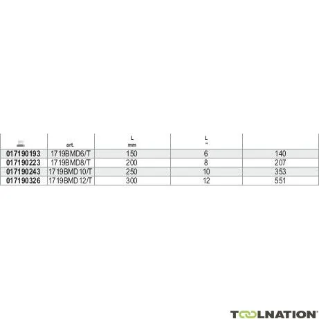 Beta 017190223 1719Bmd8/T-Lima bistrattata, triangolo 200 L mm