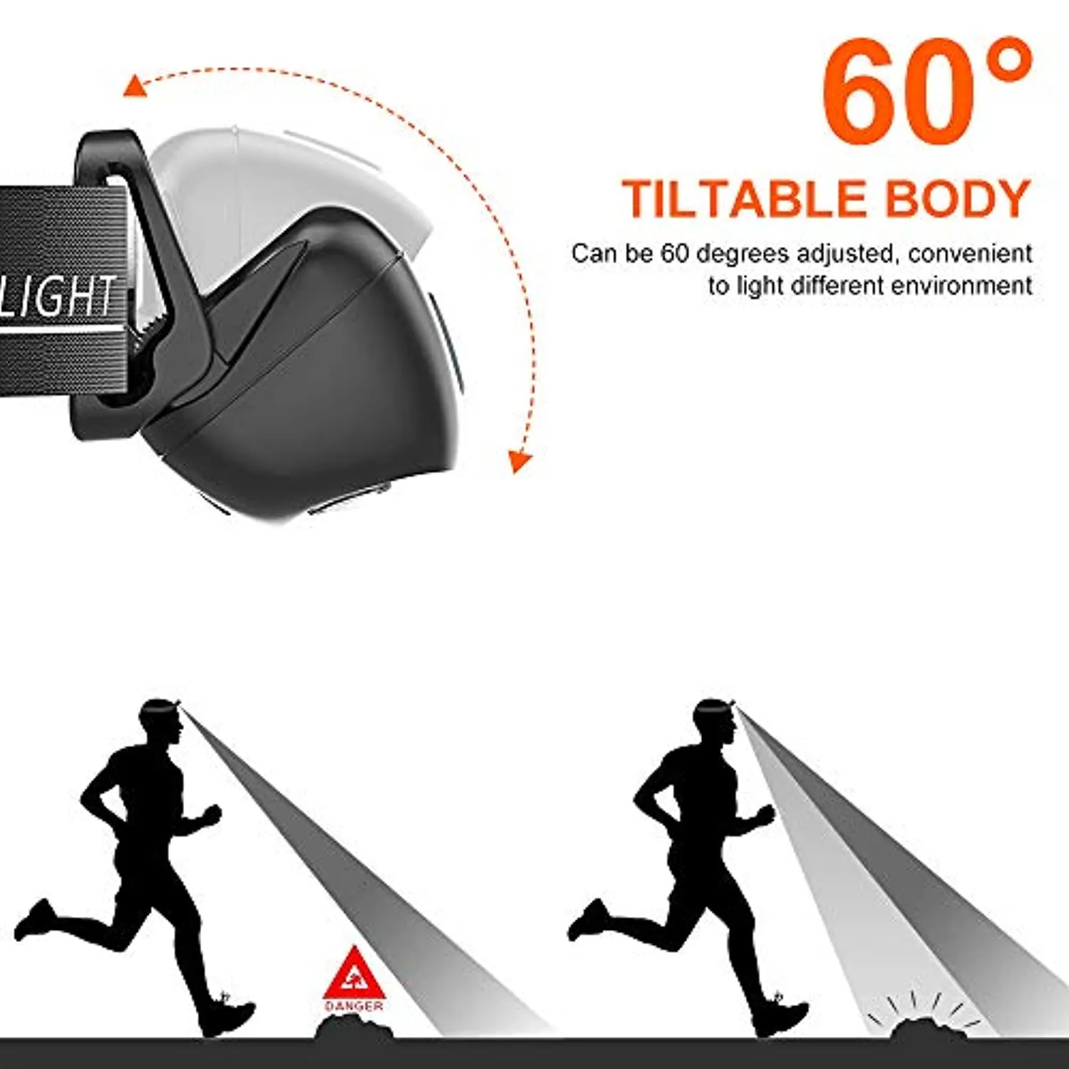 Cocoda Torcia Frontale, Lampada Frontale LED Ricaricabile con 5 Modalità di Illuminazione, 200 Lumen, IPX4 Impermeabile, Regolab